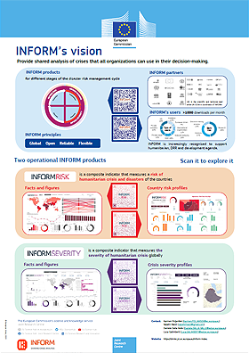 INFORM Suite poster JRC ScienceJam 202203final.pdf